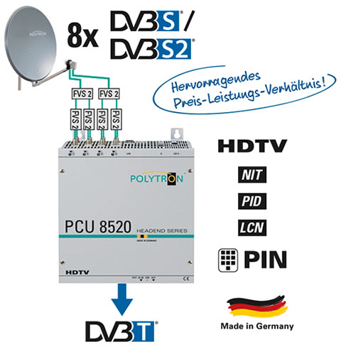 Dvb T Abschaltung In Deutschland