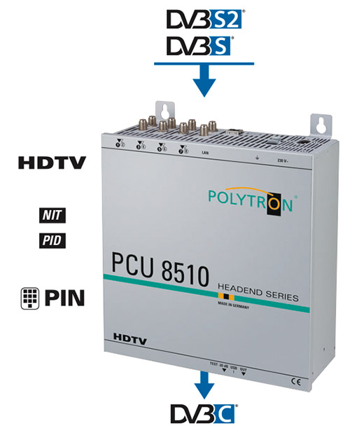 PCU 8520