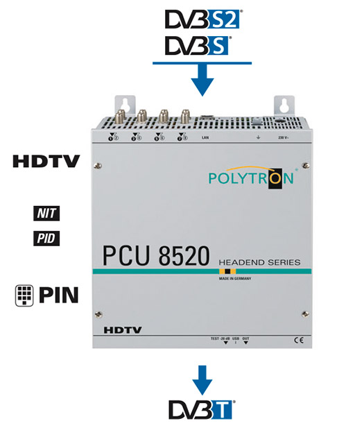 PCU 8520