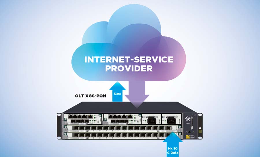 POLYTRON XGS-PON FTTX-Lösungen 