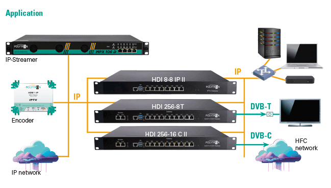 POLYTRON IP Gateways